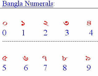 numeral