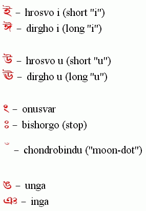 letter names
