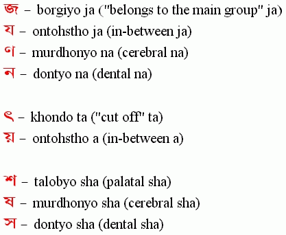 letter names