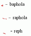 letter names